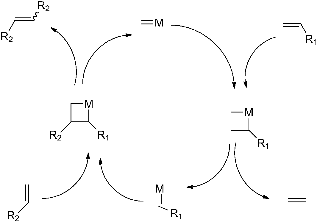 二、RCM反應(yīng)機(jī)理